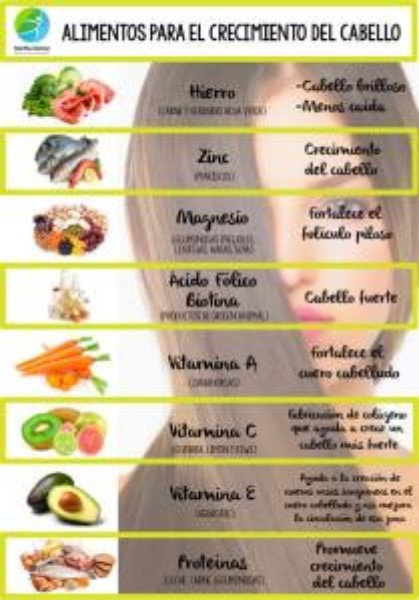 Foods that promote hair growth