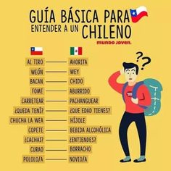 Cómo utilizar wordle para aprender los países en español