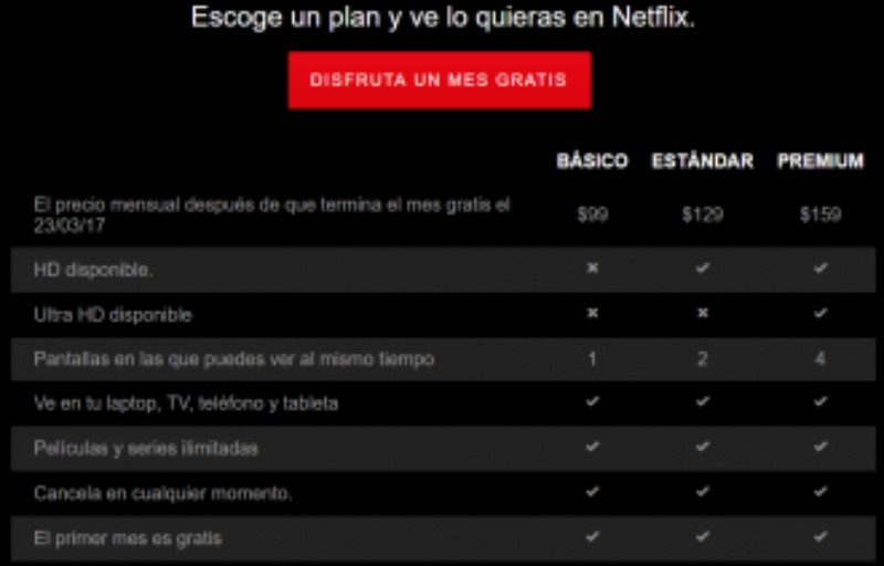 Quanto custa a Netflix?