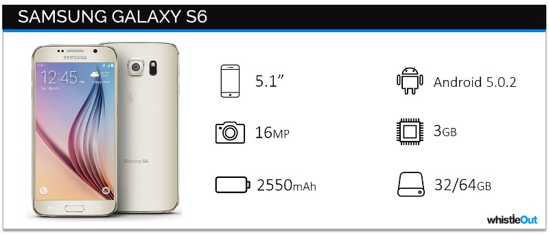 Especificaciones técnicas del Samsung Galaxy S6
