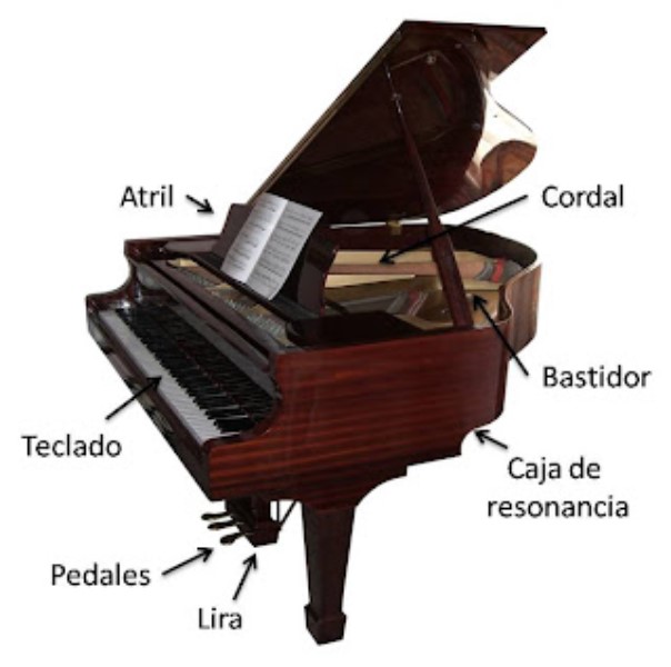 partes de piano